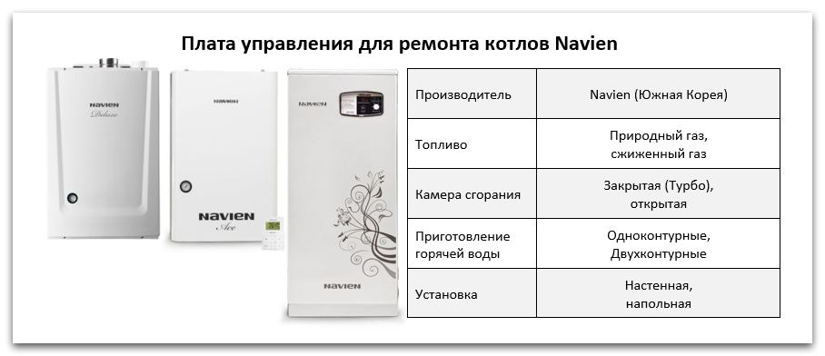 Купить блок управления Navien в Каслях