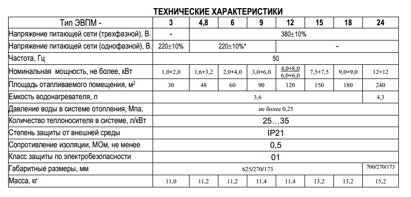 купить по низкой цене ЭВПМ-72 Эльбрус в Каслях