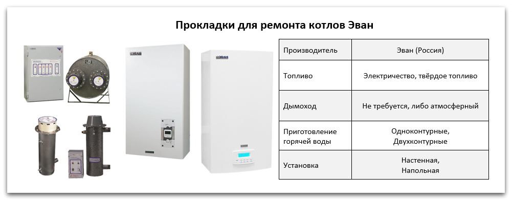 Купить прокладку для котла Эван в Каслях