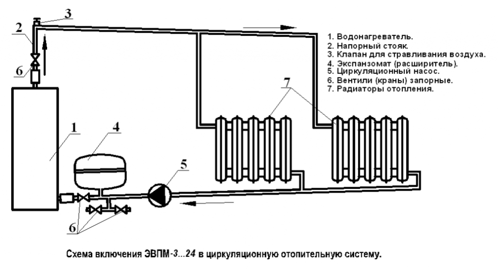 купить по низкой цене ЭВПМ-72 Эльбрус в Каслях