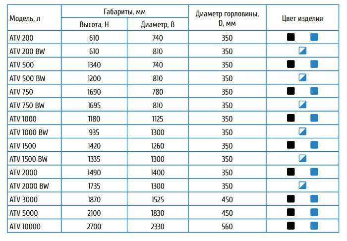 бак воды Atv 1500 в Каслях