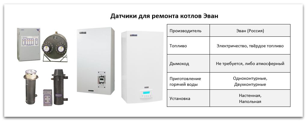 Купить датчик для котла Эван в Каслях