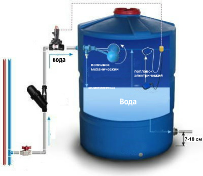 конструкция поплавкового клапана