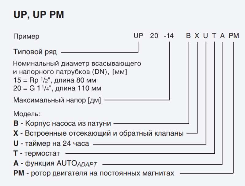 Grundfos BA PM купить в Каслях