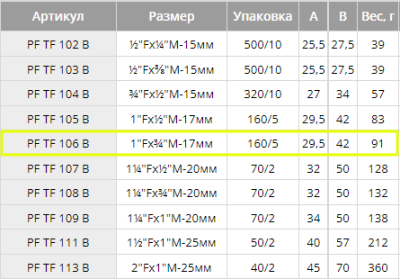 Переходник 3/4